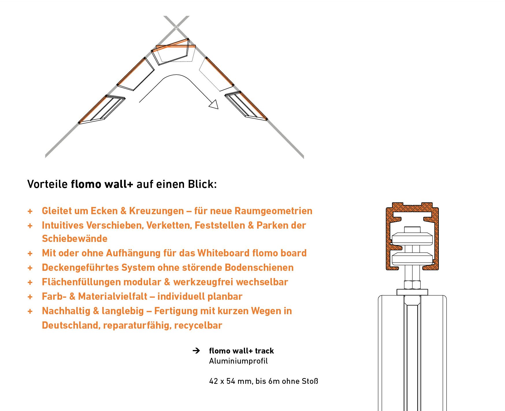 Vorteile der fllomo wall plus inklusive Querschnittgrafik