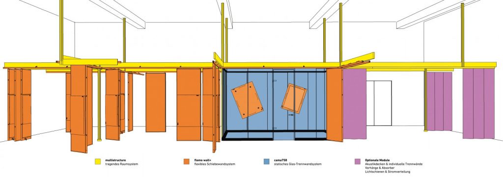 Rhythm of Space Aufbauperspektive
