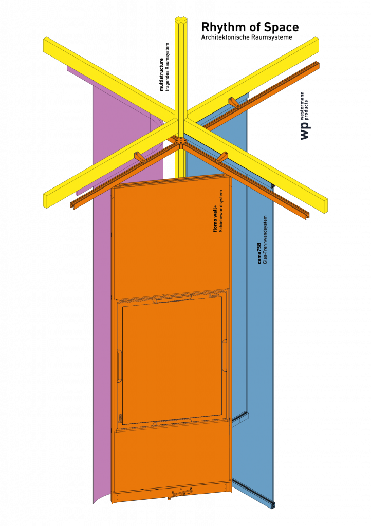 Systemgrafik Rhythm of Space